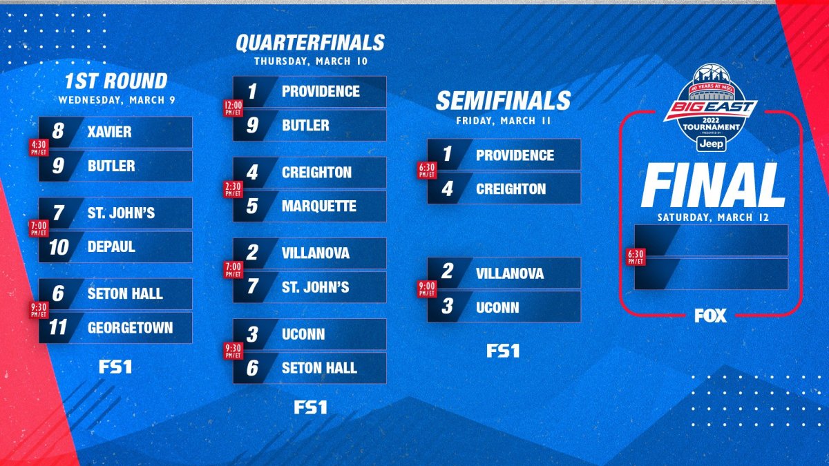 2022 Big East Men's Basketball Tournament Bracket